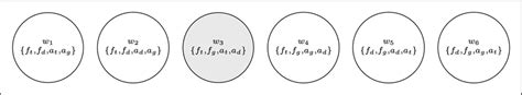 A Contextualized Pointed Model For Example 1 Download Scientific Diagram