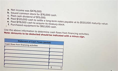 Solved A Net Income Was B Issued Common Stock Chegg