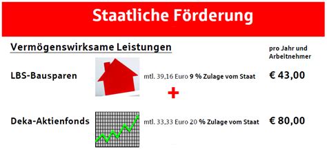 Vermögenswirksame Leistungen was ist das und wie kann ich sie anlegen