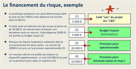 Exemple Provision Pour Risques Et Charges Le Meilleur Exemple