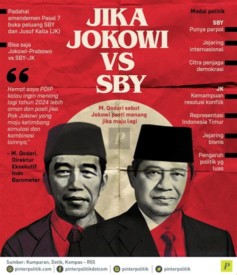 Jika Jokowi Vs Sby