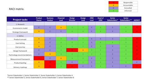 Matriz Raci Que Es Como Crearla Y Ejemplos 2023 Images