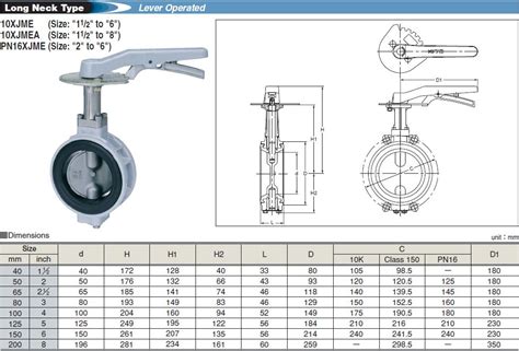 Butterfly Valve Kitz 10xjme 10xjmea Pn16xjme Kc Mahanakorn Coltd