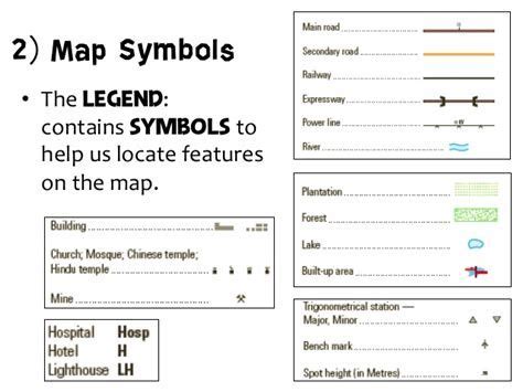 Usgs Topographic Map Legend Symbols