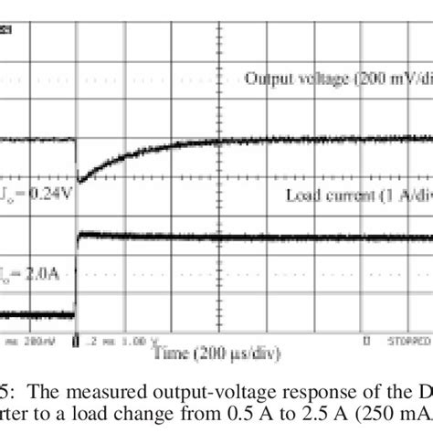 Shows The Measured Inductor Currents Of The CI Converter The Residual