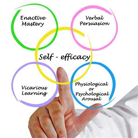 What Is Self Efficacy And Why Does It Matter Think Different Nation