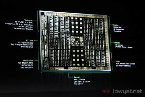 NVIDIA Announces New Turing GPU Architecture And Quadro RTX Series GPUs