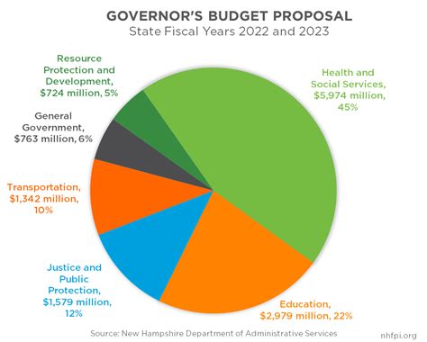 2024 25 Governors Budget Ca Koral Miguela