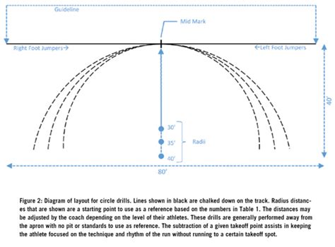 High Jump Approach Mapping – A New Way to Develop A Consistent High ...