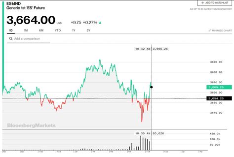 Bob Elliott On Twitter In The Weeds Today The Stock Market Does Nada