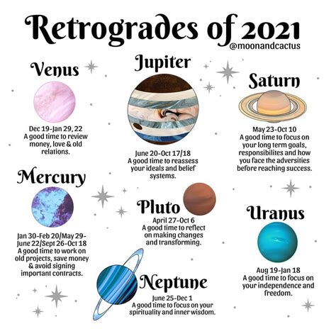 Retrograde Calendar 2025 Saturn Retrograde Bamby Carline