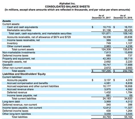 Types Of Liabilities Fundsnet