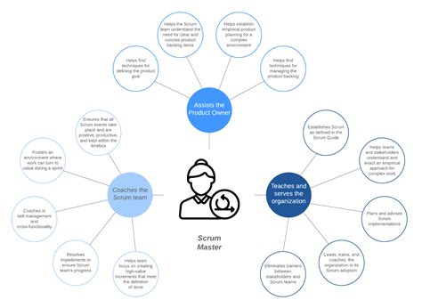 Diagrama De Una Master Flow Urban Diagram Analysis Architect