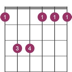 Guitar Fm chord - diagrams and theory