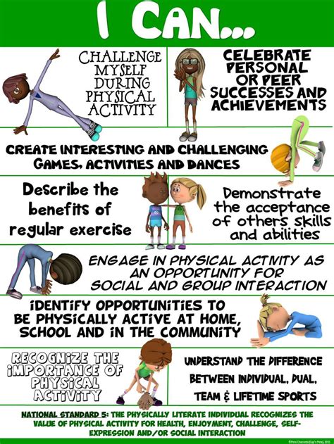 On Twitter Elementary Physical Education