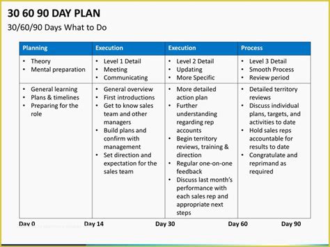 Free Day Plan Template Powerpoint Of Day Plan Powerpoint