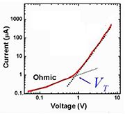 Space ChargeLimited Current Model For Polymers IntechOpen