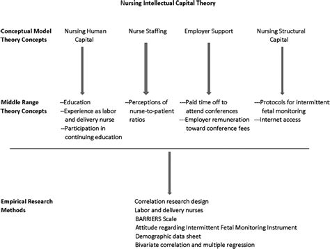 Decreasing Barriers To Research Utilization Among Labor And