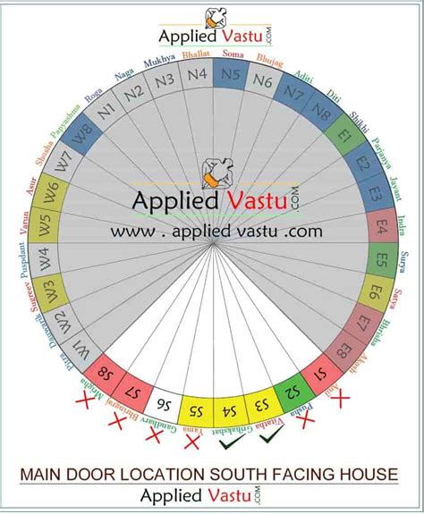 Vastu For Home Entrance Main Door Vastu For Flats Main Door Position As Per Vastu