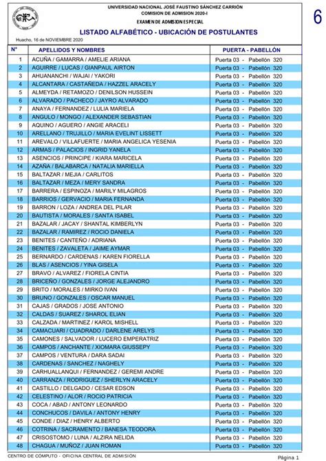 Pdf Examen De Admision Especial Listado Alfab Tico Dokumen Tips