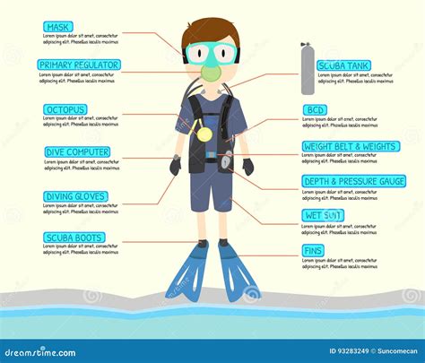 Scuba Driver Cartoon Character With Scuba Equipment Infographic For
