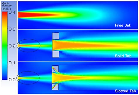 Scielo Brasil Investigation Of Jet Mixing Characteristics Using