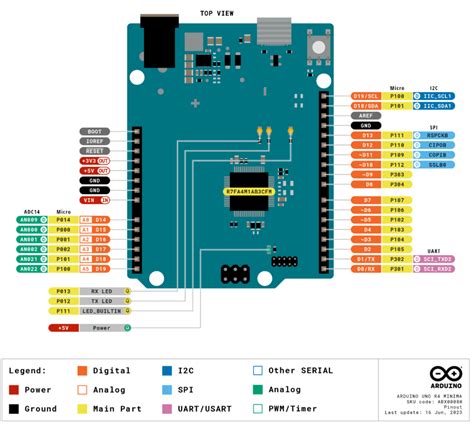 Arduino Uno R4 Minima Microcontroller Descritpion Features And FAQs