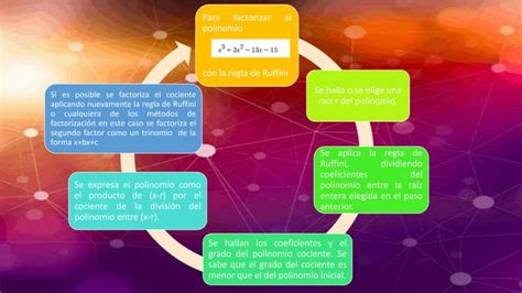 Presentacion Regla Ruffini Como Entender E Interpretar La Regla Rufini Pptx