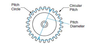 Solved: A spur gear is shown. Pitch circles of spur gears are t... | Chegg.com