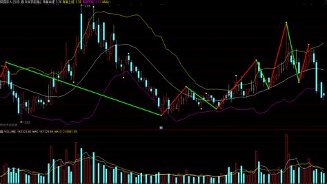 布林顶底缠论主图指标 通达信 源码 实测图通达信公式好公式网