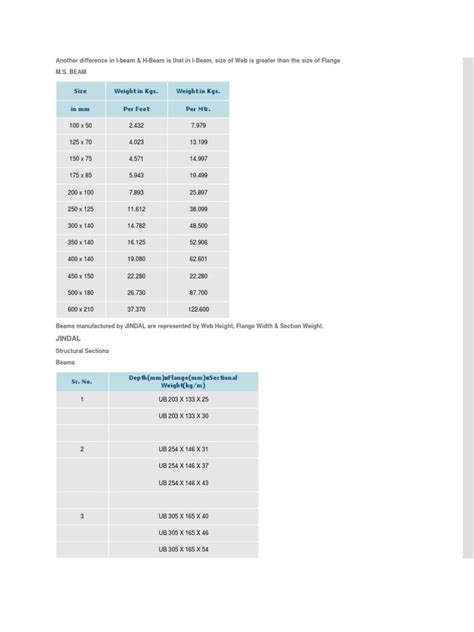 Steel I Beam Weight Chart PDF, 56% OFF | www.elevate.in