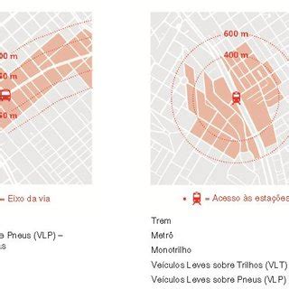 Eixos De Estrutura O Da Transforma O Urbana S O Paulo