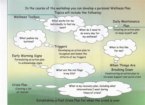 Wellness Recovery Action Plan Worksheets