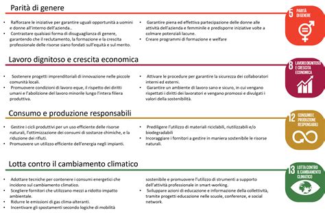 Bilancio Di Sostenibilit Quali Passaggi E Quali Strumenti Horsa Blog