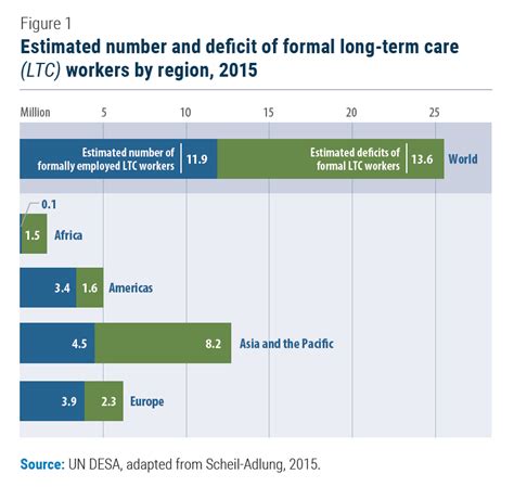 Caregiving In An Ageing World Disd