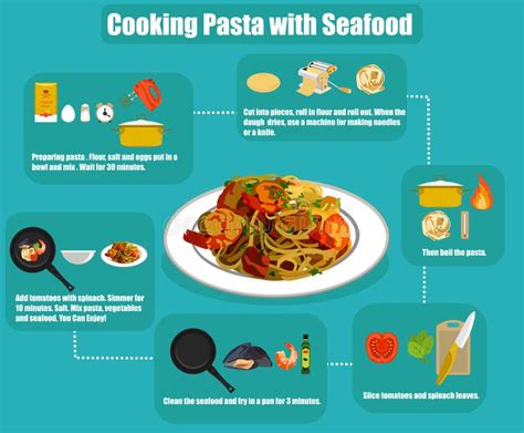 Infograf A De Instrucciones De Cocci N Ilustraci N Del Vector