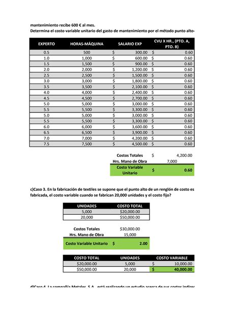 SOLUTION UVM Contabilidad Administrativa Actividad 3 Studypool