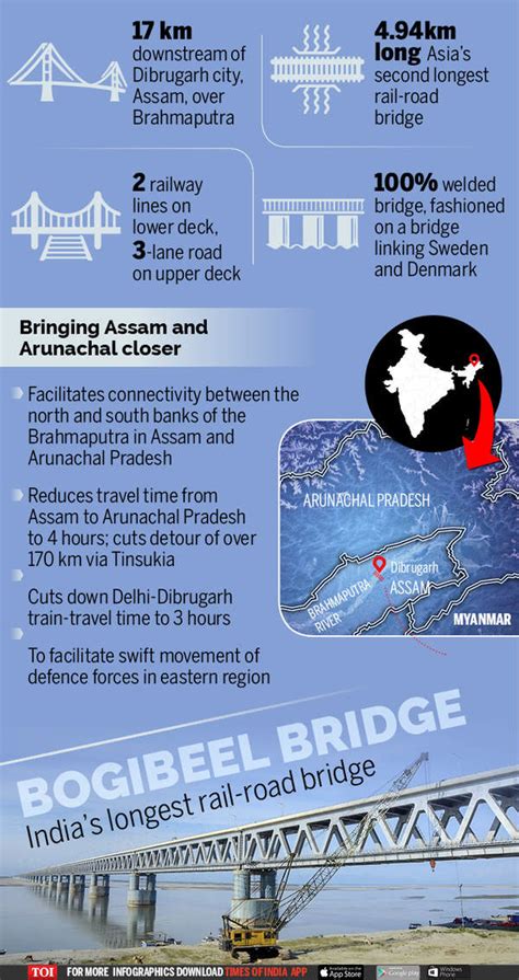 Infographic Bogibeel Bridge India S Longest Rail Road Bridge Opens