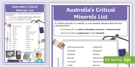 Australias Critical Minerals List Poster Teacher Made