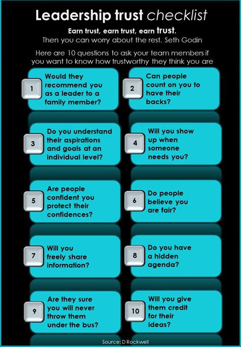 Sean Spurgin On Linkedin Leadership Trust Trustbuilding 20 Comments