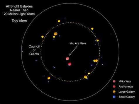 Astronomers map out Earth's place in the universe among 'Council of Giants'