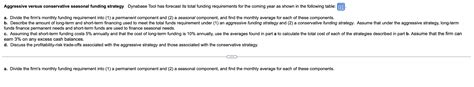 Solved Aggressive Versus Conservative Seasonal Funding Chegg