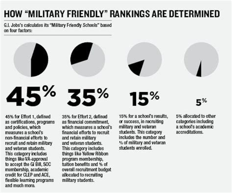 Au Named Military Friendly School In National Rankings The Eagle