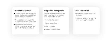 Supply Chain Management