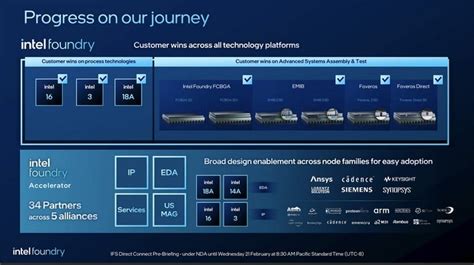 Intel Foundry Reveals New Roadmap Details And Partnerships For The Age