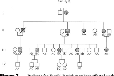 Figure 2 From Analysis Of The Relationship Of Von Willebrand Disease Vwd And Hereditary