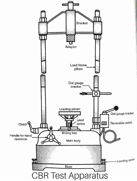 California Bearing Ratio Test【cbr Test】of Soil Civil Engineering Notes