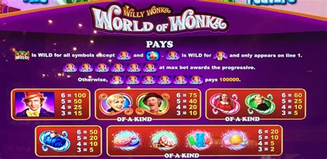 Willy Wonka World Of Wonka Slot Play American And Canadian Slots Online