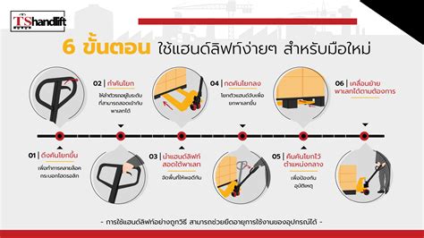 Infographic 6 Process Using Hand Lift For Beginners • Ts Hand Lift