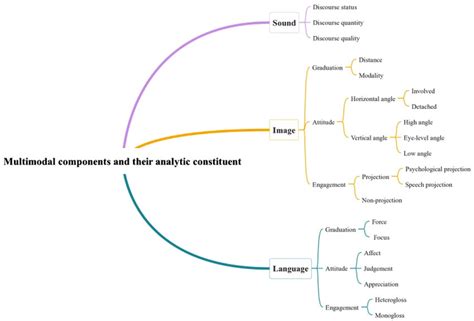 Dynamic Multimodal Positive Discourse Analysis Framework Download